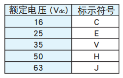 黑金剛電容貼片型導電性高分子混合型鋁電解電容器 HXJ系列介紹 黑金剛電容貼片型導電性高分子混合型鋁電解電容器 HXJ系列介紹