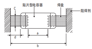 NCC電容多層陶瓷電容器的基板設計 NCC電容多層陶瓷電容器的基板設計