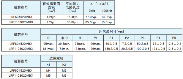 NCC電容產品納米晶合金核芯FL系列 NCC電容產品納米晶合金核芯FL系列
